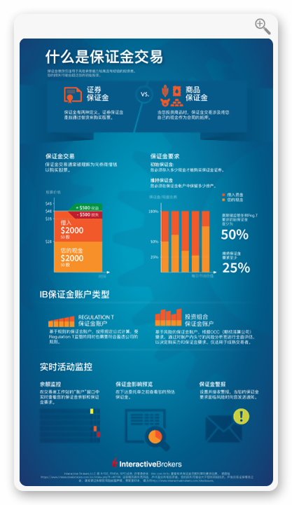 Infographic: What is Margin Trading