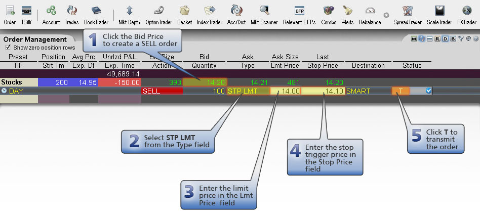 Stop Limit Sell Order