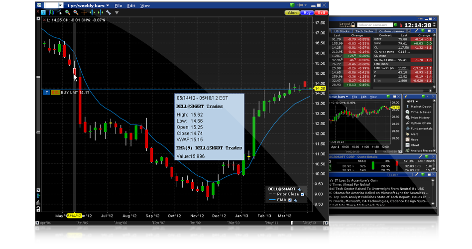 Chart Trader stock charts