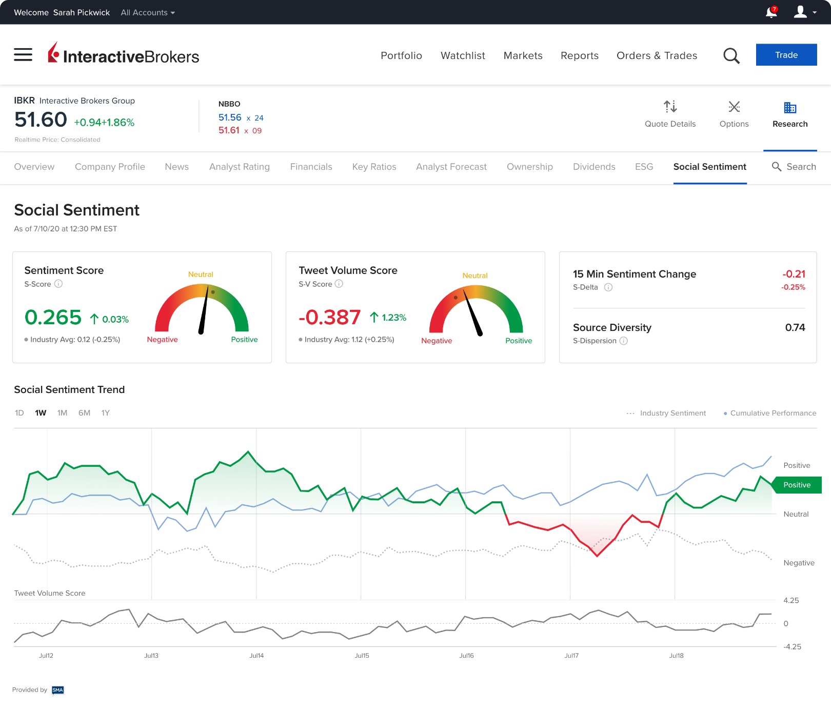 SMA Client Portal