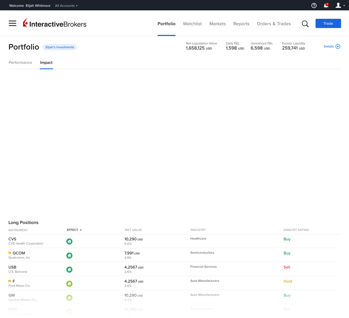 impact dashboard background