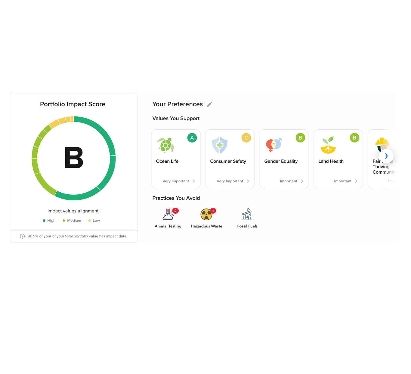 ценности панели влияние