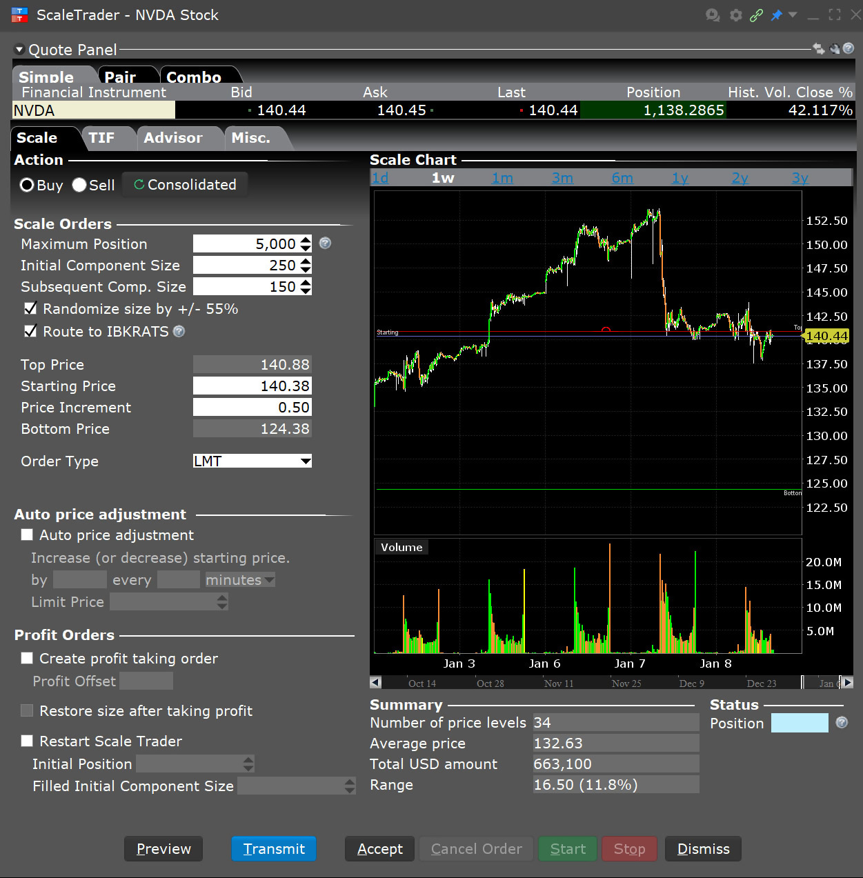 ScaleTrader Order